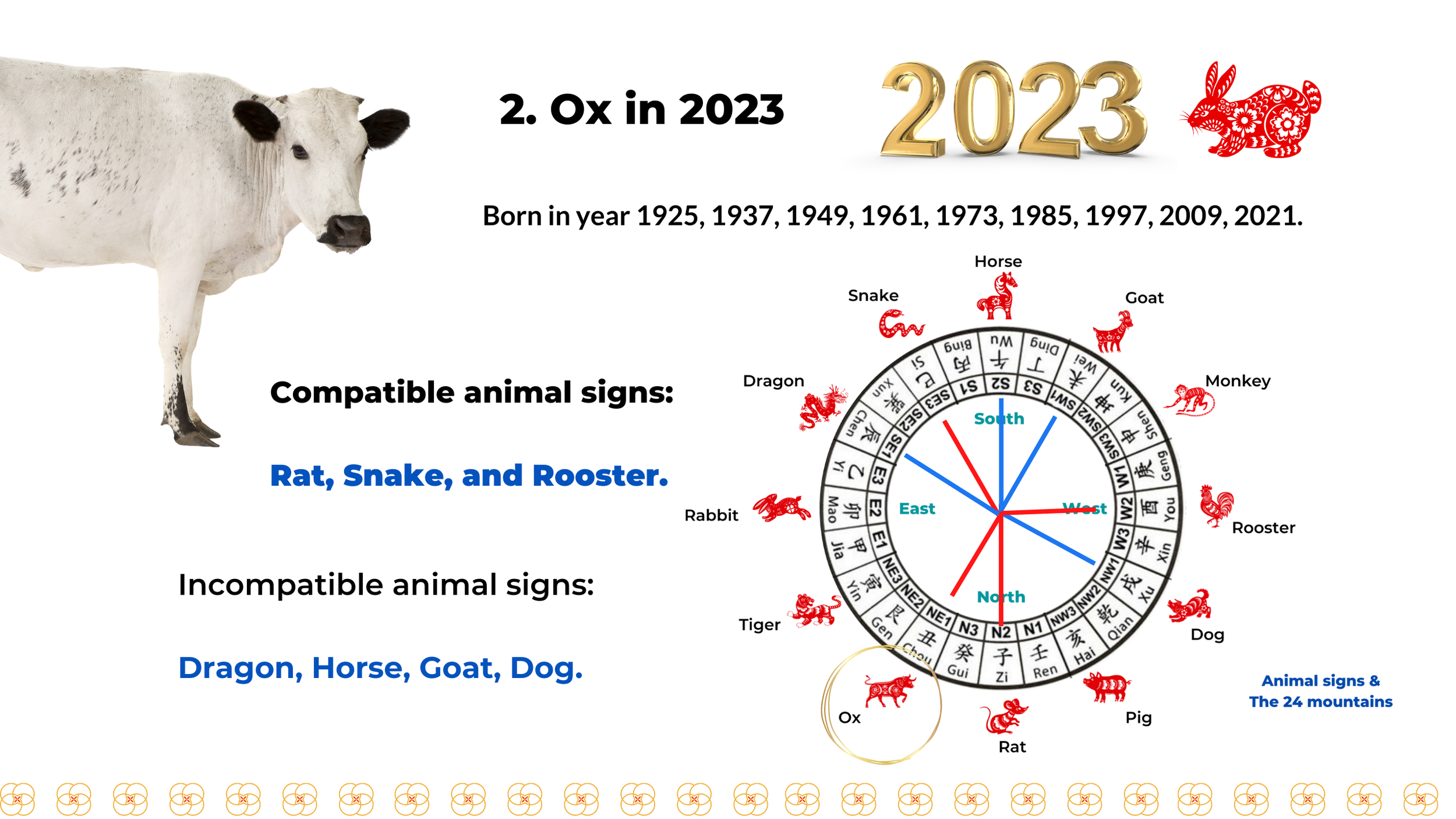 Rat, Ox, and Tiger zodiac signs in 2023, the year of Rabbit